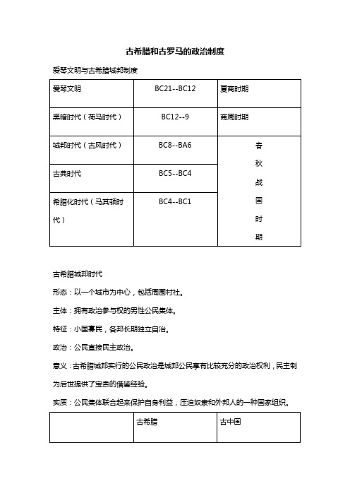 古希腊和古罗马的政治制度高中历史知识点