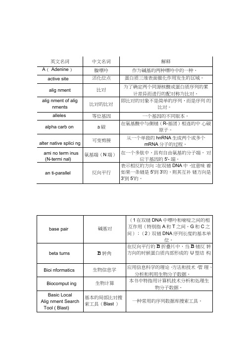 (完整版)分子生物学常用基本词汇表