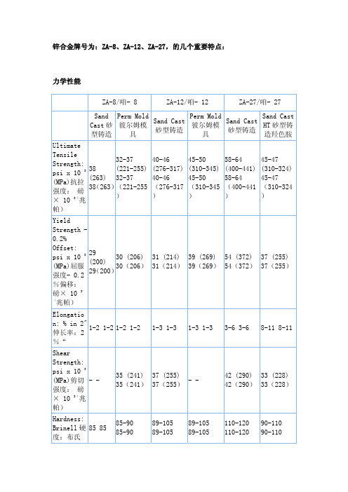ZA-8、ZA-12、ZA-27锌合金力学功能、物料性质