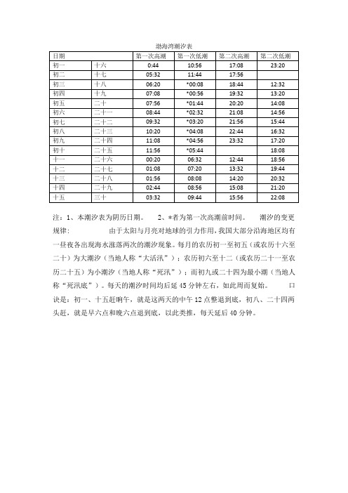 渤海湾潮汐表