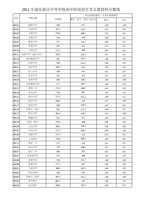 2011年浦东新区中等学校高中阶段招生零志愿投档分数线