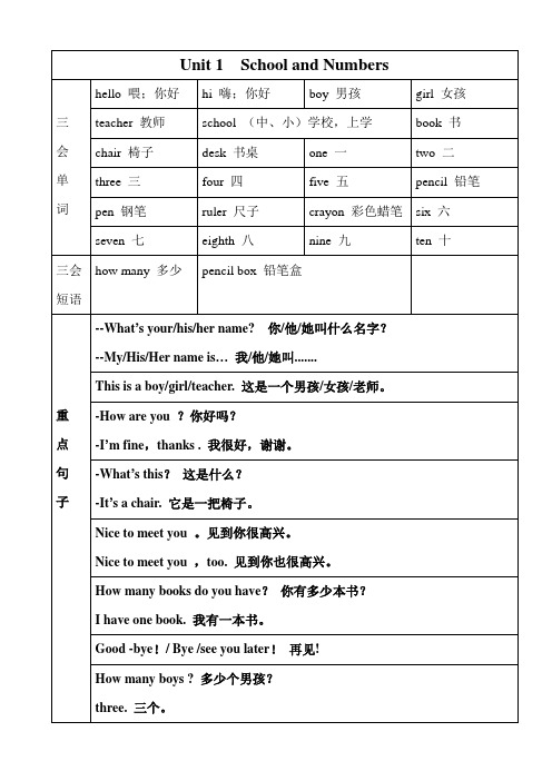 三年级上册英语素材-全册单词、句子汇总    冀教版