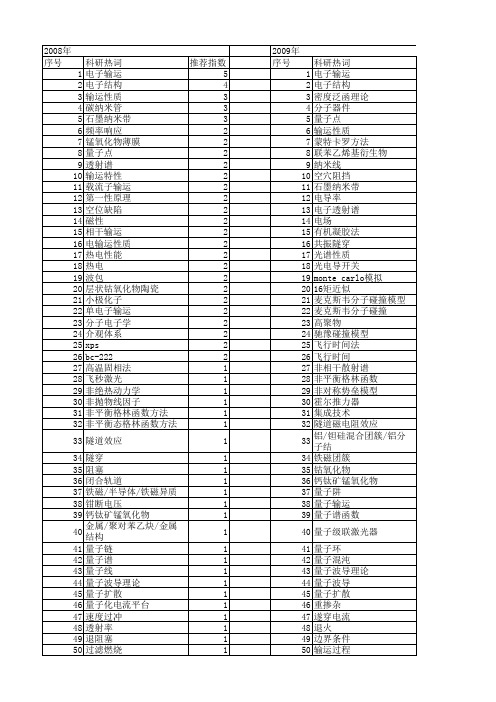 【国家自然科学基金】_电子输运_基金支持热词逐年推荐_【万方软件创新助手】_20140729