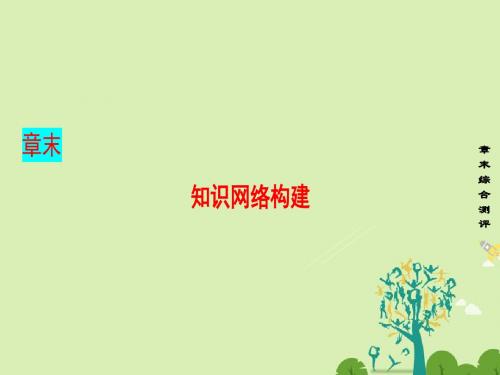 课堂新坐标2016_2017学年高中化学第3章物质的聚集状态与物质性质章末知识网络构建课件