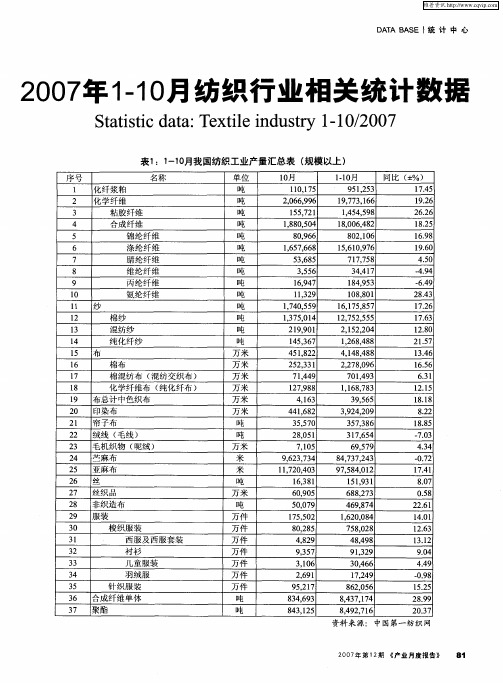 2007年1-10月纺织行业相关统计数据