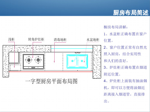 厨房水电定位ppt课件