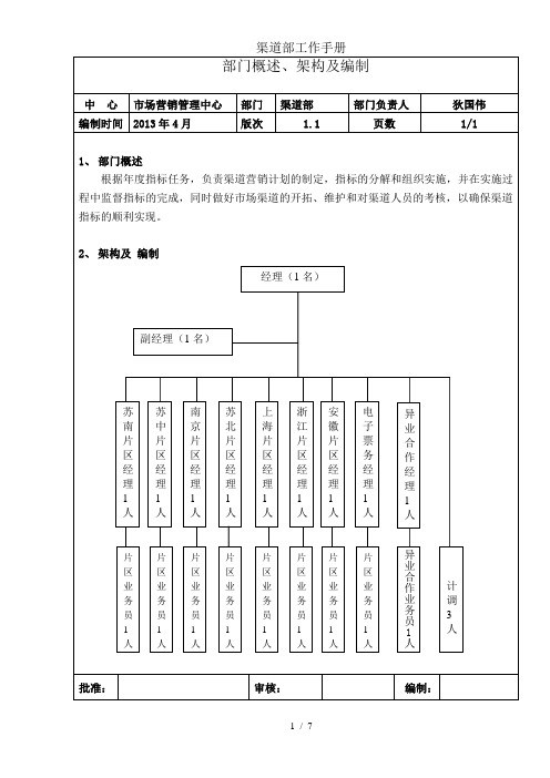 渠道部工作手册