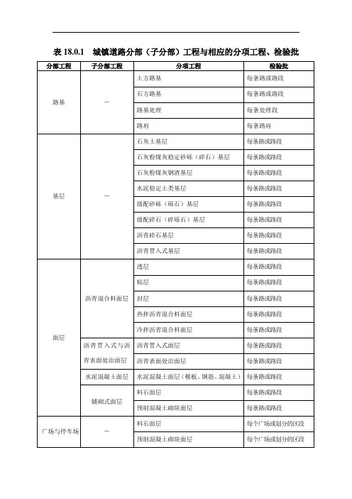 市政道路工程检验批划分规范