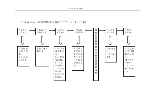 产品实现过程流程图