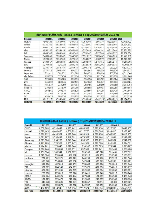 上半年国内手机销量排行 华为综合第一  2016