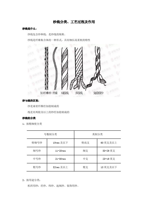 纱线分类、工艺过程及作用