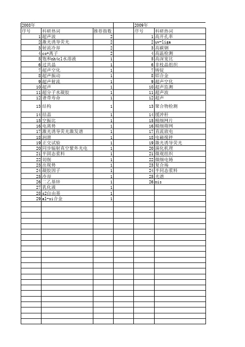 【国家自然科学基金】_超声冷却_基金支持热词逐年推荐_【万方软件创新助手】_20140731