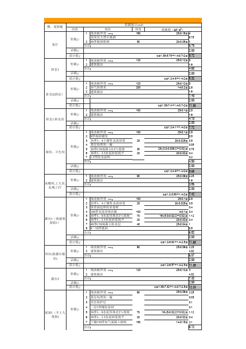 【免费工程实用表格】荷载统计示例