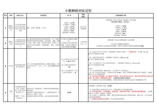 注会税法小税种对比记忆