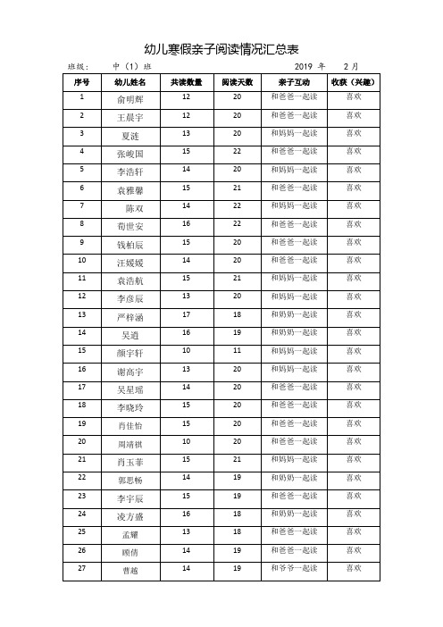 中班幼儿寒假亲子阅读情况汇总表