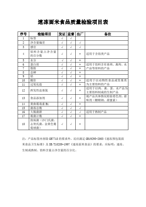 速冻面米食品质量检验项目表