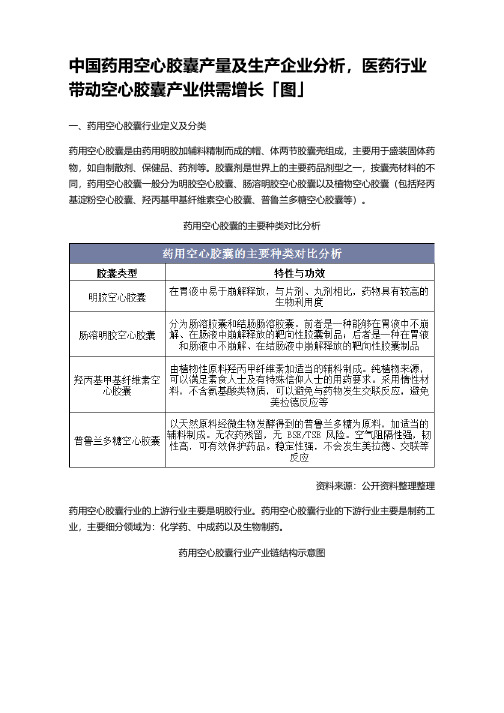 中国药用空心胶囊产量及生产企业分析,医药行业带动空心胶囊产业供需增长「图」