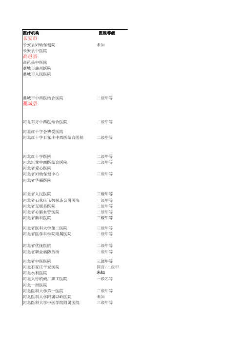 河北医院大全(包括联系方式)