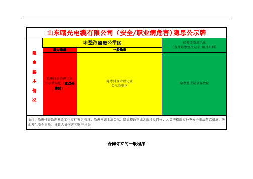 2525.隐患公示牌(根据示例做牌子)