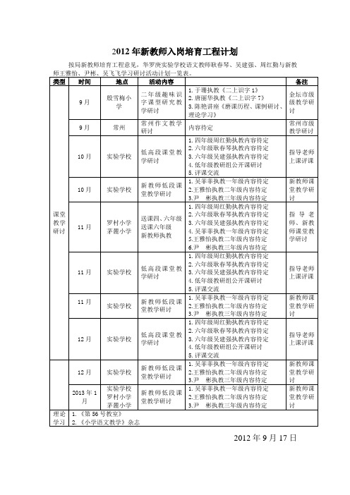 2012年新教师入岗培育工程计划