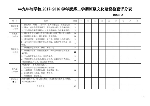 班级文化建设检查评分表(新)