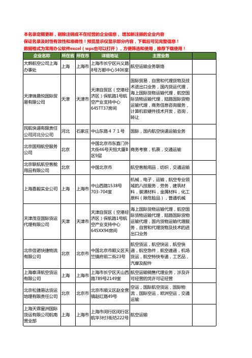 新版全国航空运输工商企业公司商家名录名单联系方式大全174家