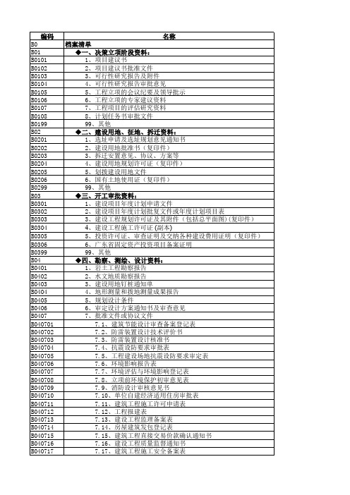 工程档案资料清单