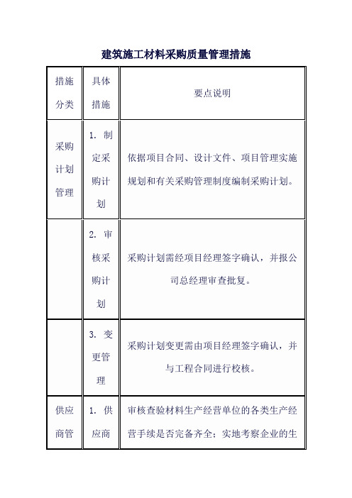 建筑施工材料采购质量管理措施