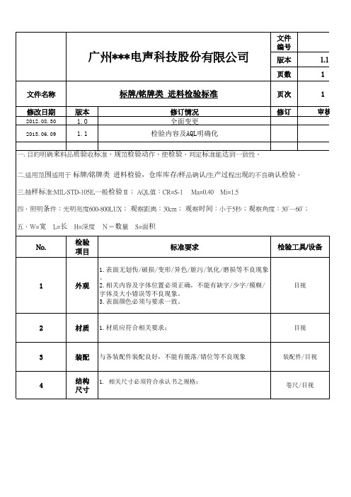 标牌、铭牌类进料检验标准 