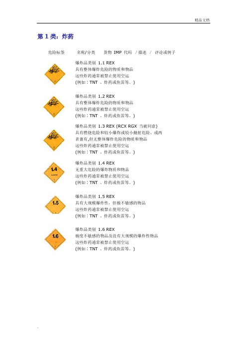 九类危险品分类等级及危险标识