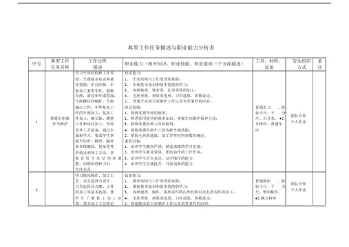 (完整版)数控专业10典型工作任务描述与职业能力分析表.docx