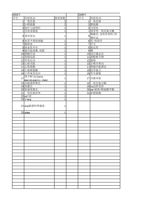 【国家自然科学基金】_l-arg_基金支持热词逐年推荐_【万方软件创新助手】_20140729
