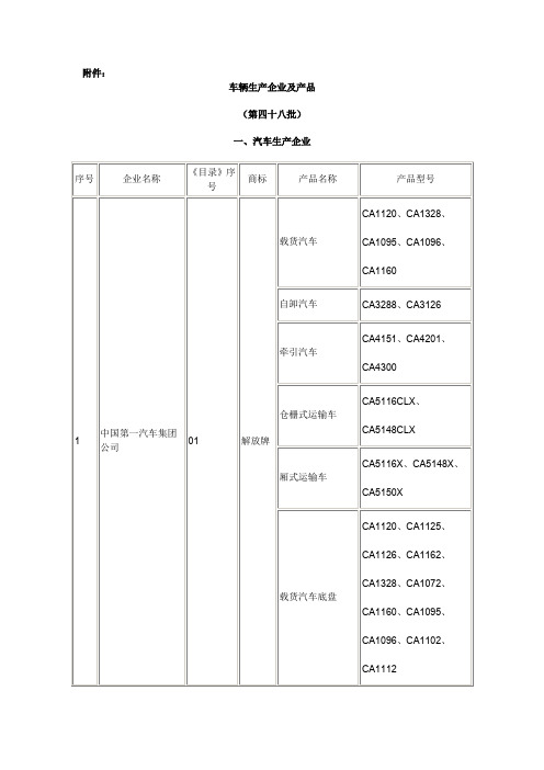 车辆生产企业及产品71560