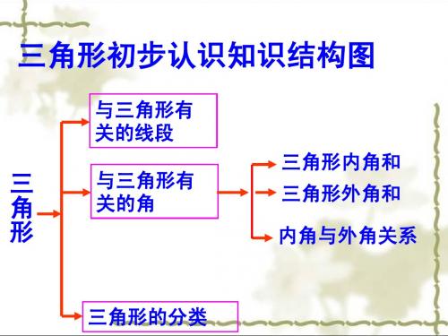 多边形复习