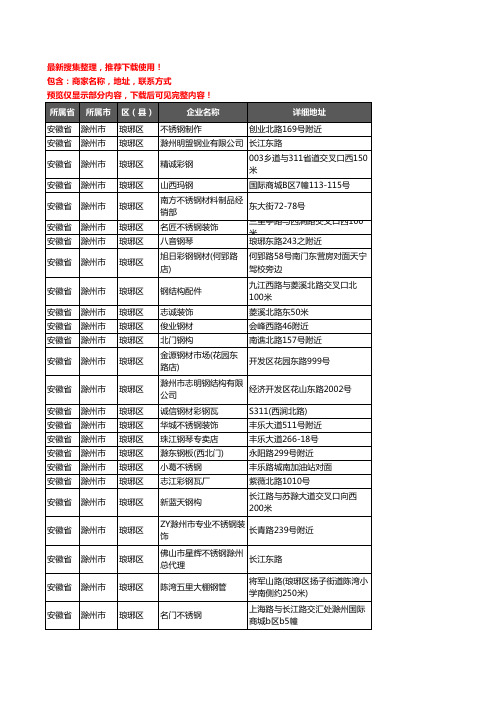 新版安徽省滁州市琅琊区钢材企业公司商家户名录单联系方式地址大全121家