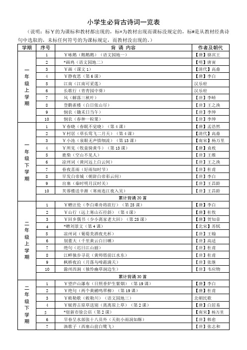 鲁教版小学生必背古诗词篇目