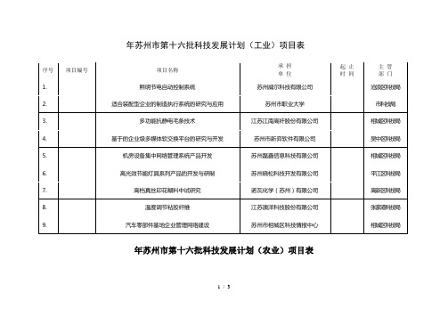 苏州市第十六批科技发展计划(工业)项目表