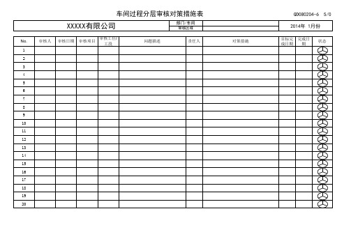 车间过程分层审核对策措施表