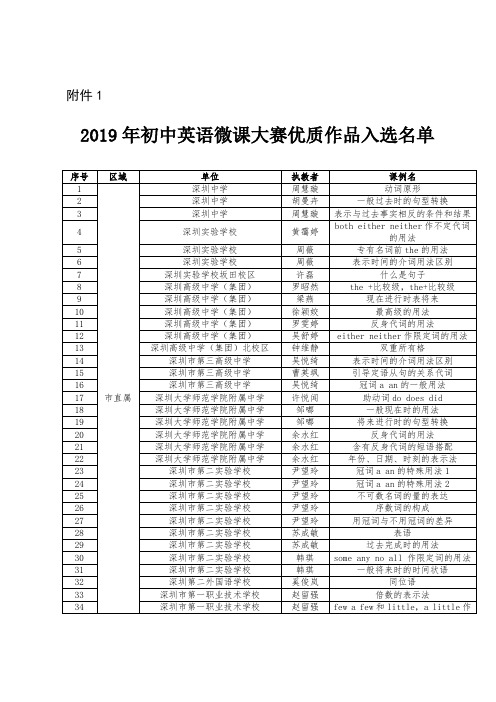 深圳市2019年初中英语微课