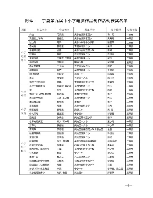 宁夏第九届中小学电脑作品制作活动获奖名单