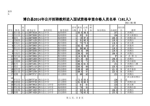 博白县中小学、幼儿园2014年公开招聘教师资格审查合格进入面试人员名单