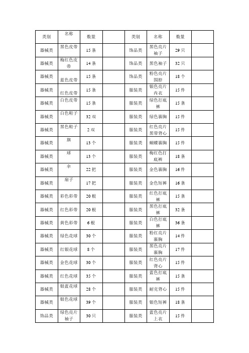 服装统计表