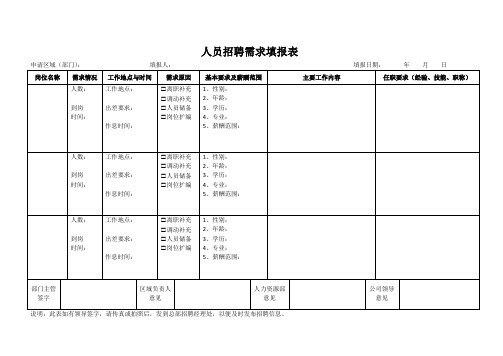 人员招聘需求填报表