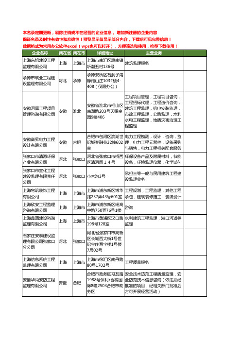 新版全国监理工商企业公司商家名录名单联系方式大全438家