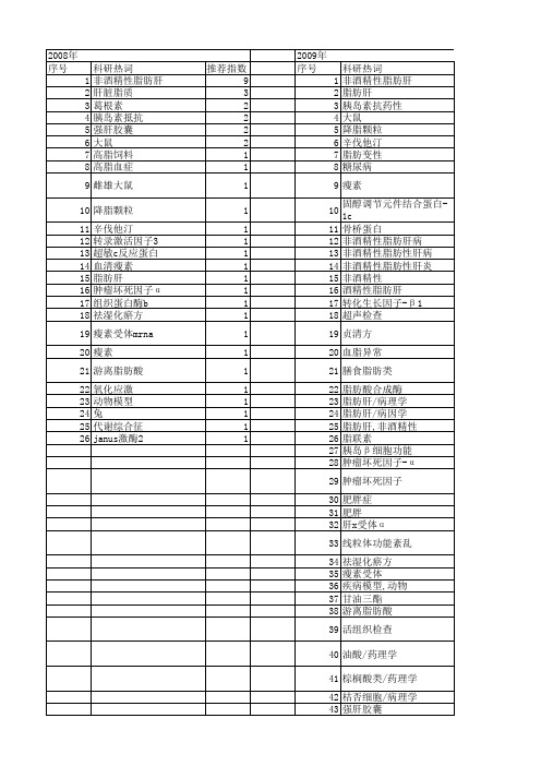 【国家自然科学基金】_酒精性脂肪肝_基金支持热词逐年推荐_【万方软件创新助手】_20140730