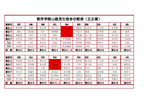 2011级全部学生寝室分配