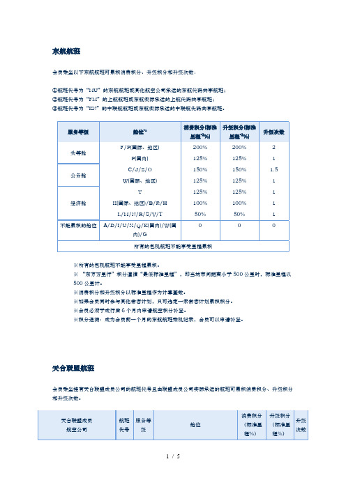 可累积积分的航空公司和航班