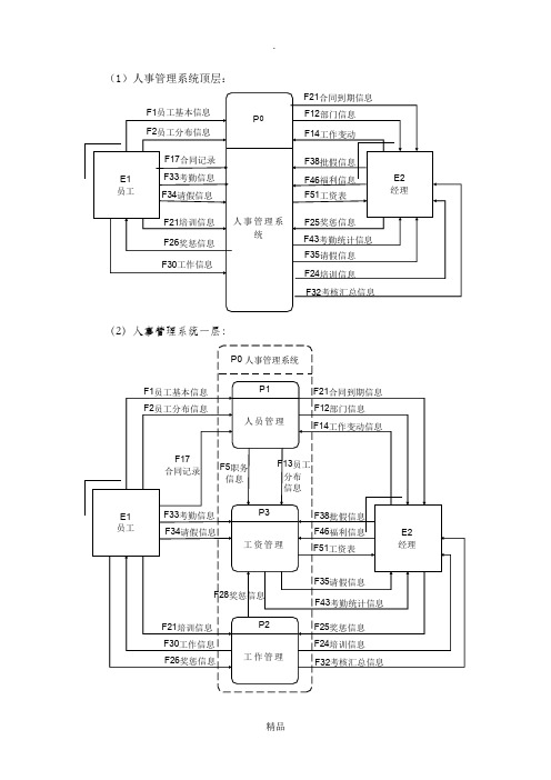 人事管理系统数据流程图