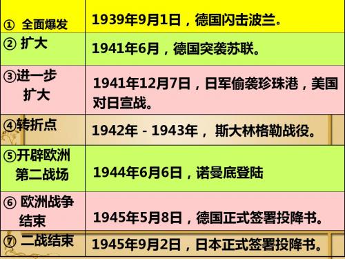 冷战中的对峙