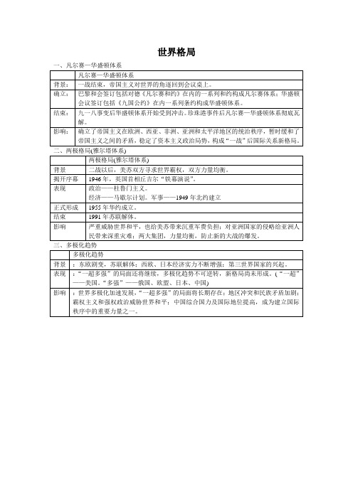 世界格局